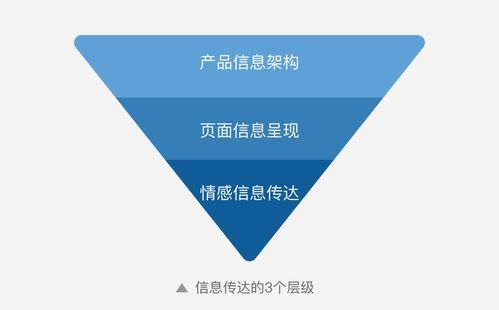 体验设计师如何做好信息传达