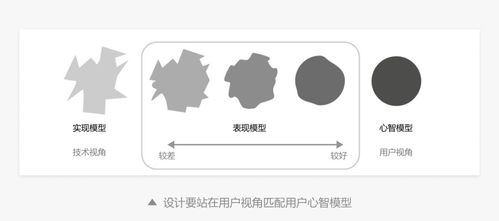 B端产品信息设计的三大核心原则