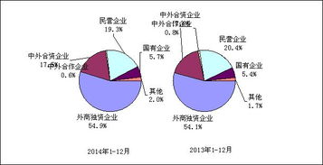 2014年中国电子信息产品进出口情况分析