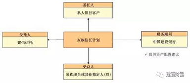2017年7月13日建行产品信息概览